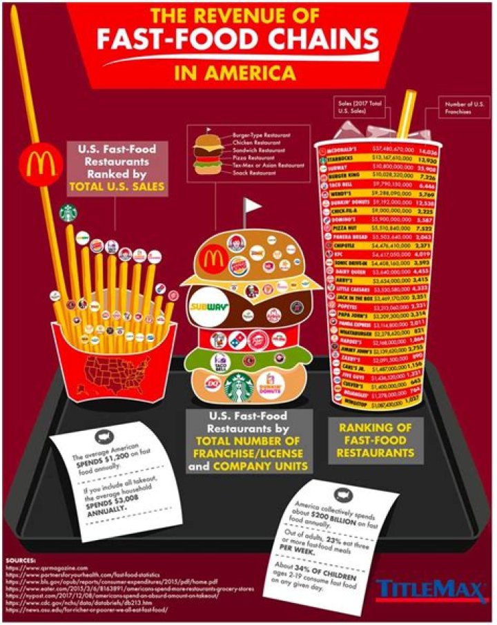 How fast food might be ordered: 2 wds.