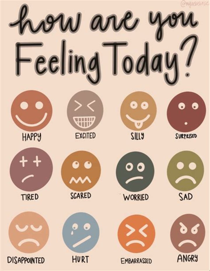 How ___ you feeling today?