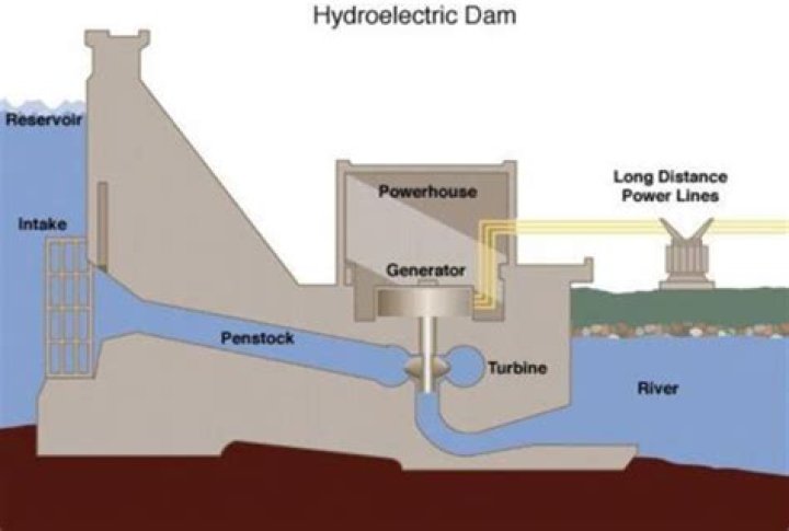 Hydroelectric structure