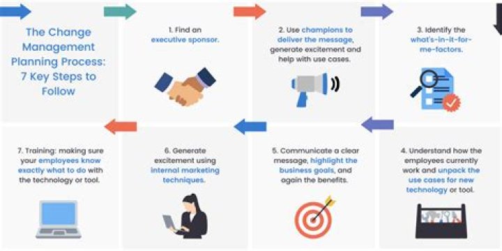 I'm ___ for a change