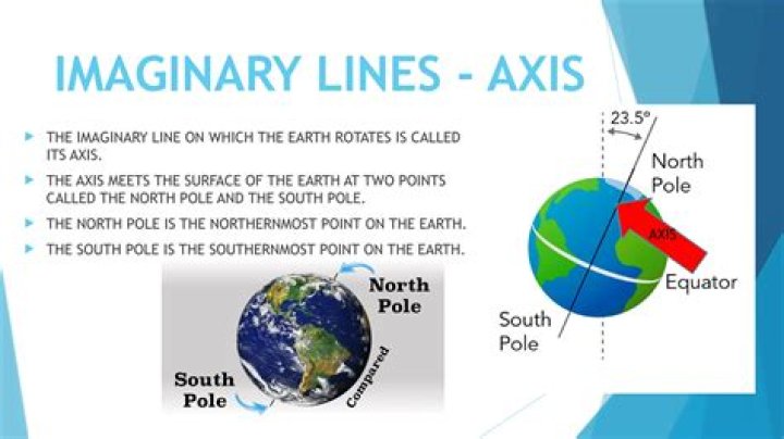 Imaginary line on which the Earth rotates