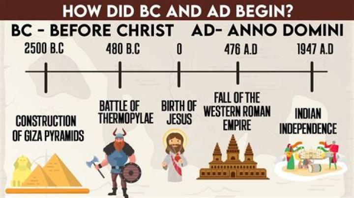In the year of ___ Lord (what A.D. means)