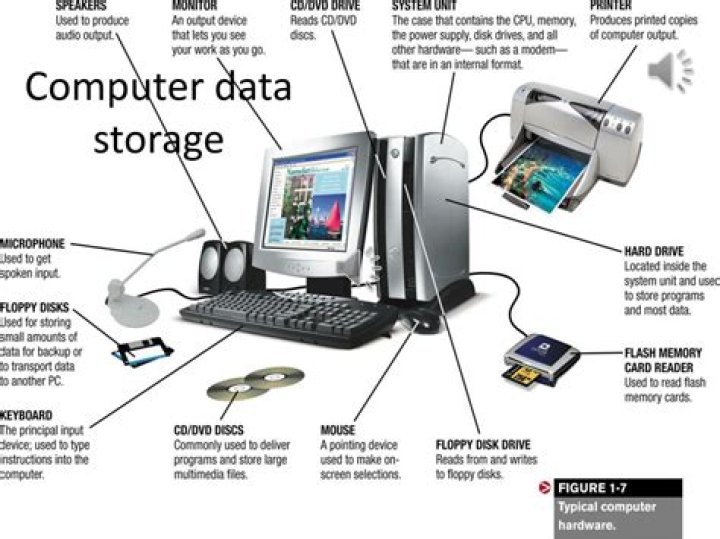 Information stored in computers