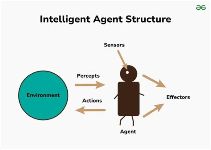 Intelligence agent