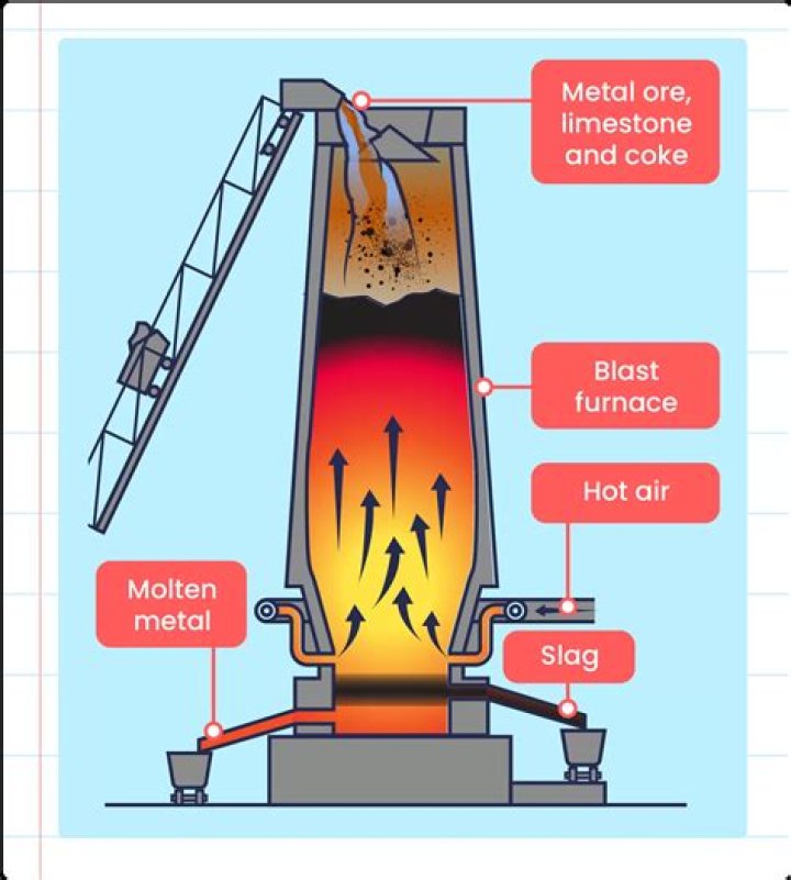 Iron ___ (rock that's smelted at a steel mill)