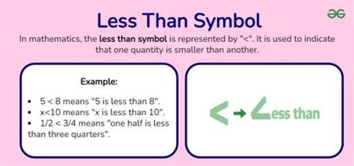 Is less than 100% accurate