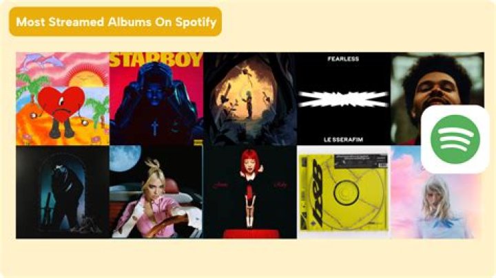 It's streamed on Spotify