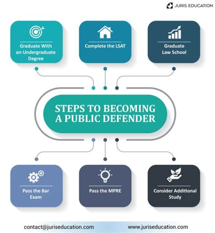 Jobs for public defenders