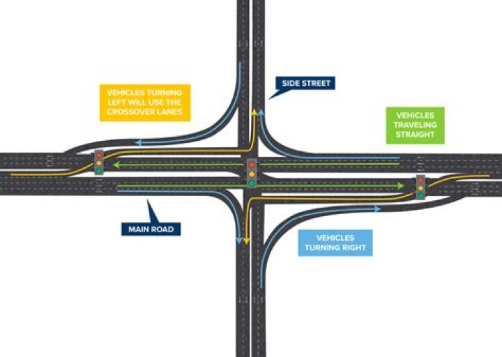 Join the flow of traffic