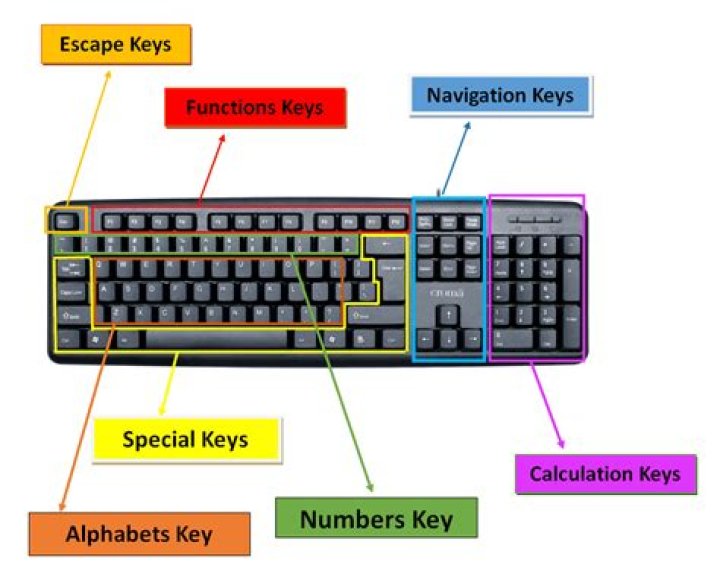 Key next to a Q on a keyboard