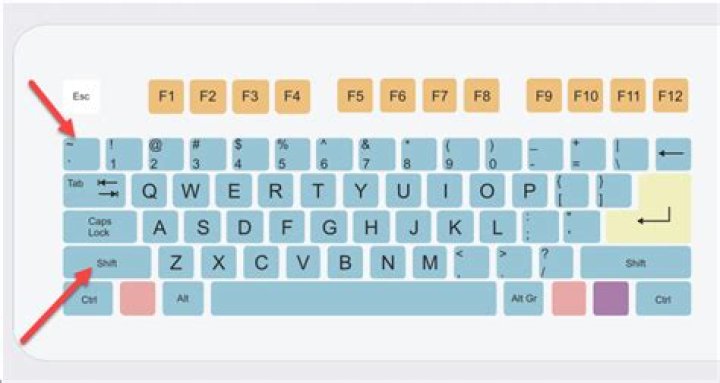 Keyboard key above the tilde