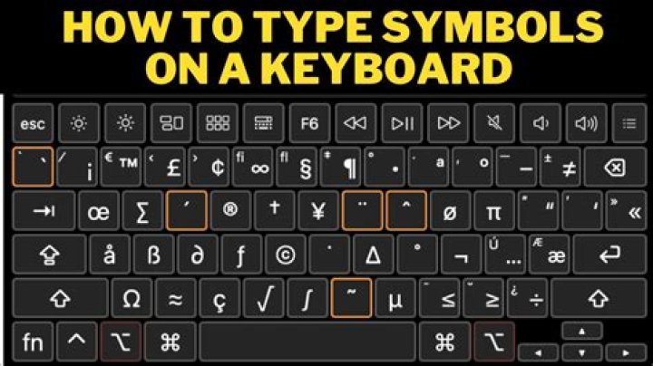 Keyboard symbol that also has a back version