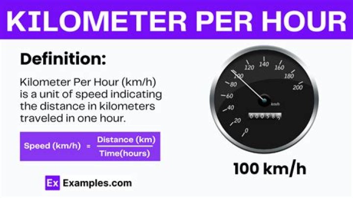 Kilometers ___ hour (car speed measurement in some countries)