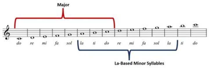 ___-la-la (singsong syllables)