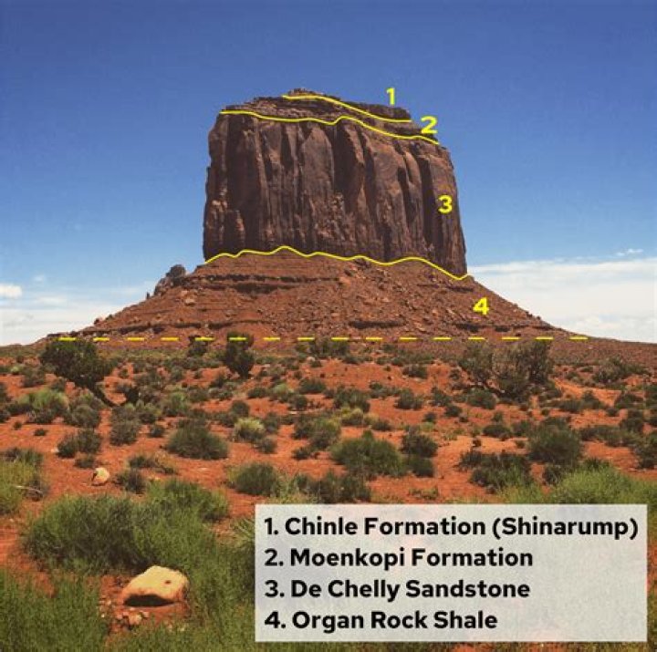 Land formation similar to a butte