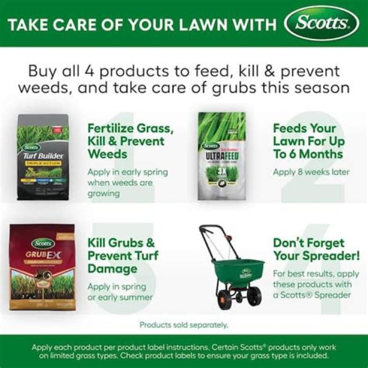 Lawn care brand