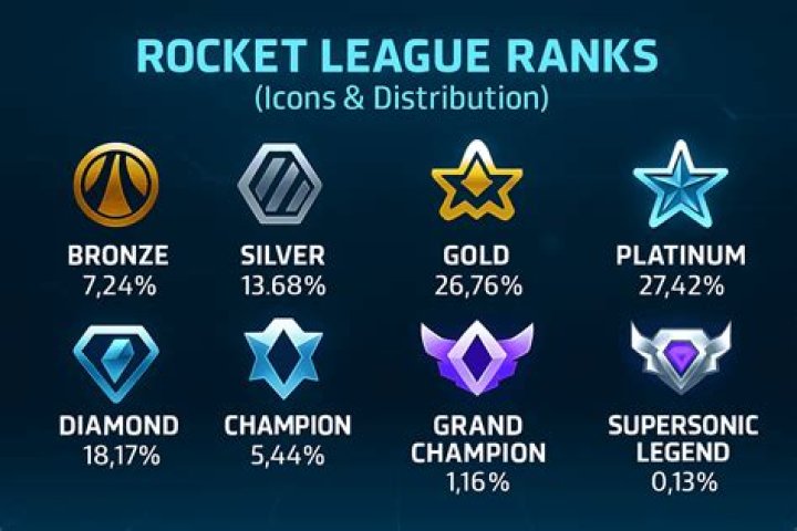 ___ Leaguer (student at Harvard or Yale say)