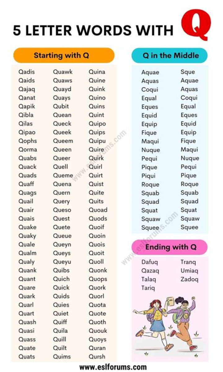 Letters between Q and U