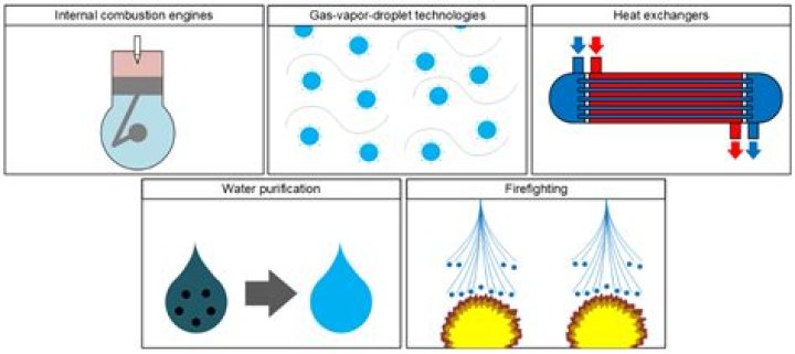 Like frozen water as opposed to melted water