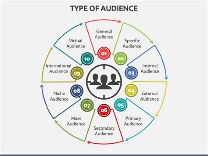 Lines spoken directly to the audience in a play