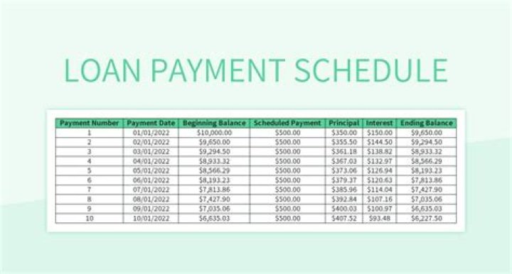 Loan needing to be repaid