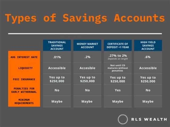 Long-term savings accounts: Abbr.