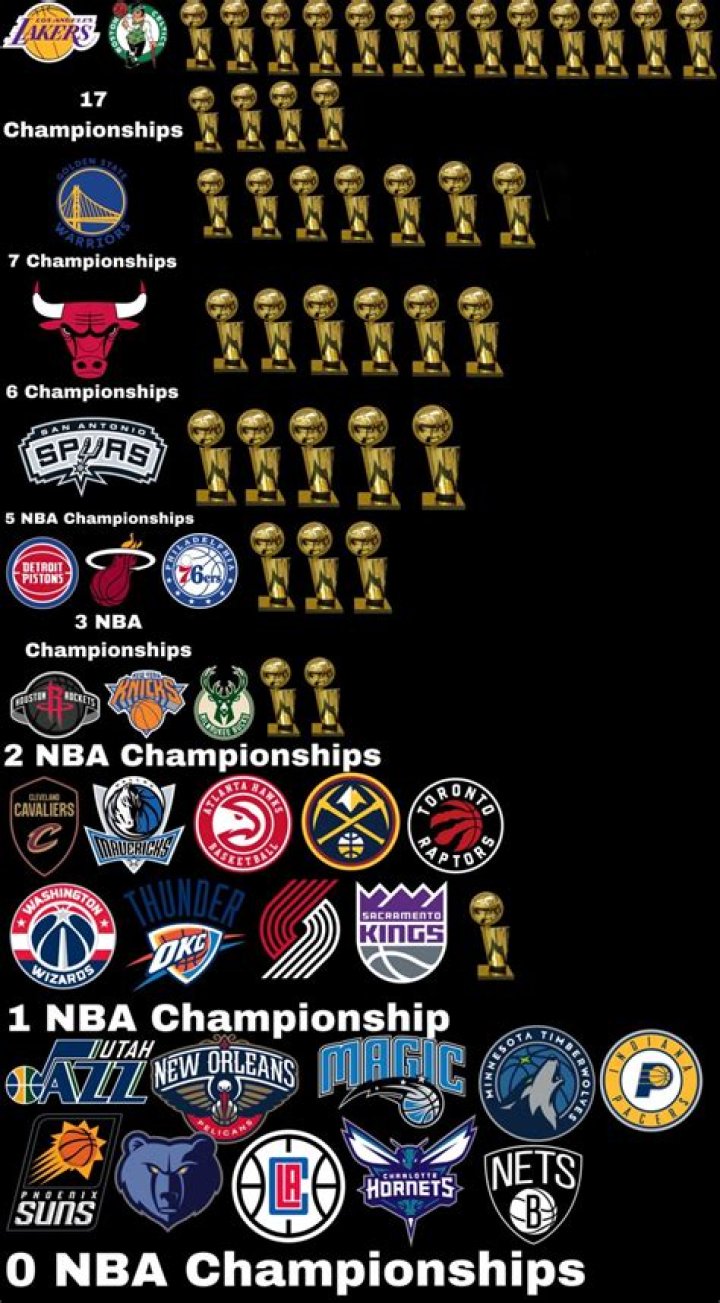 Los Angeles ___ NBA team that has won 466 games in the playoffs over the course of their history