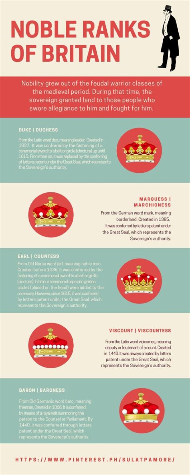 Lowest rank among British nobility