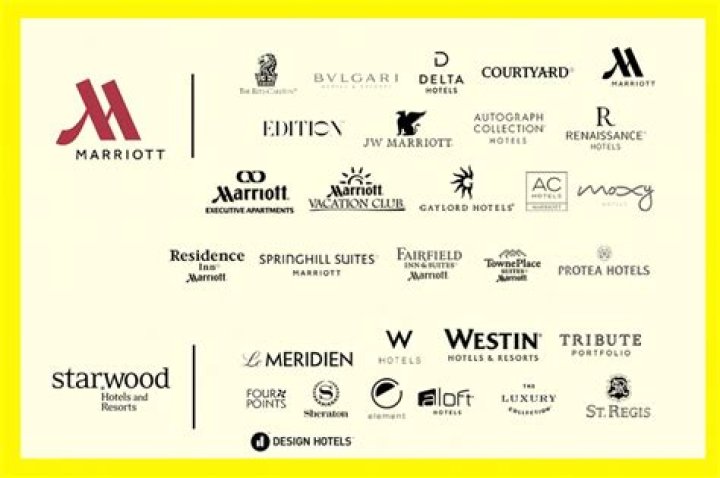 Luxury chain of hotels