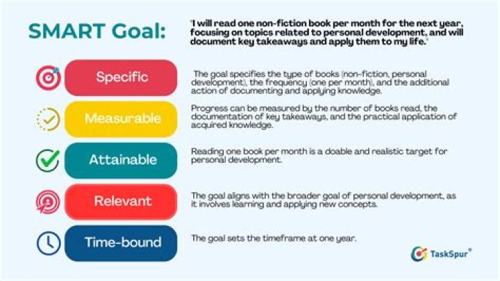 Make a goal or a touchdown