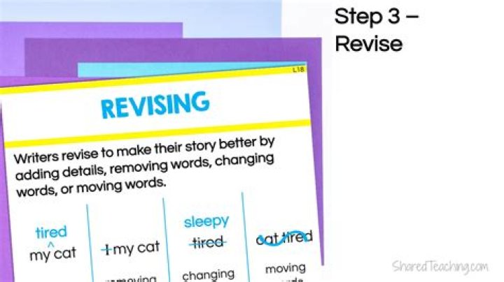 Make revisions to a written draft