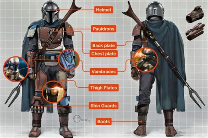 Mandalorian's protective wear