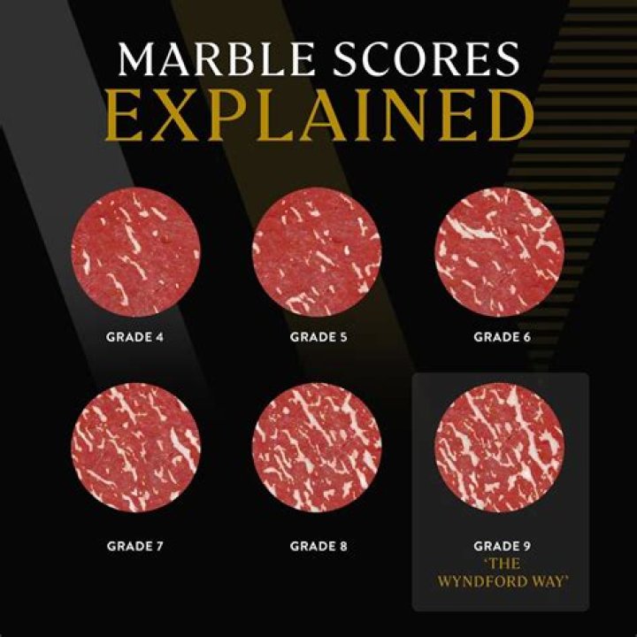 Marbling in cuts of meat