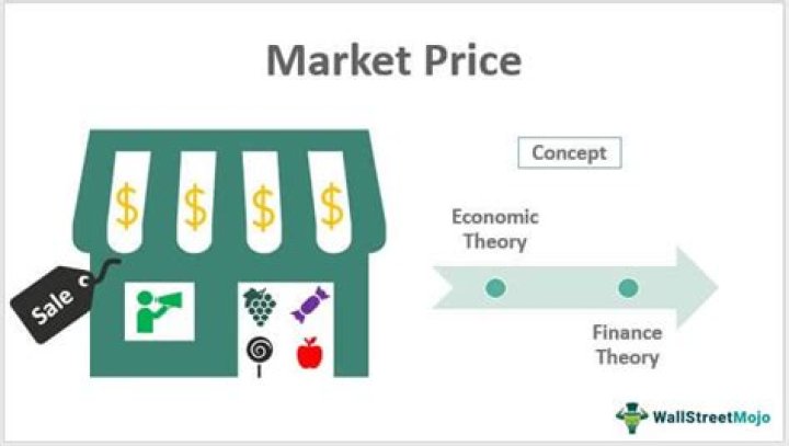 Market price