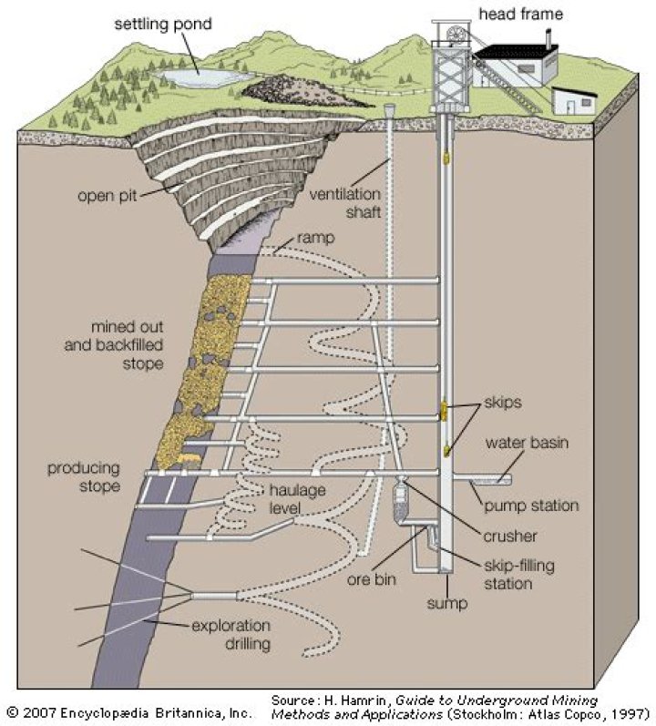 Material in an underground vein