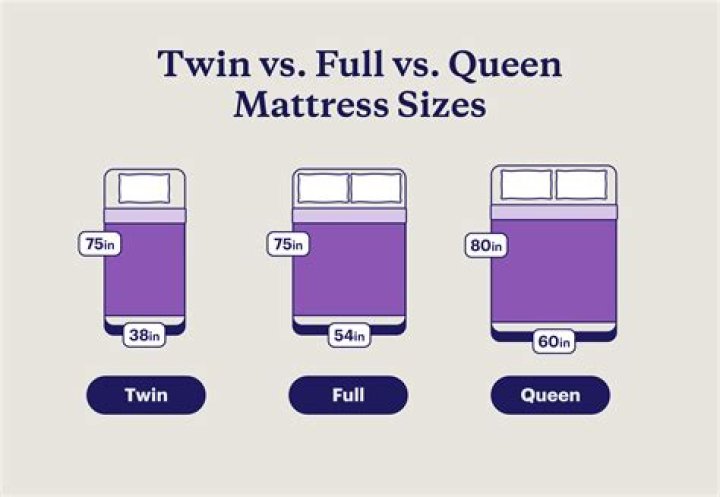 Mattress size smaller than queen