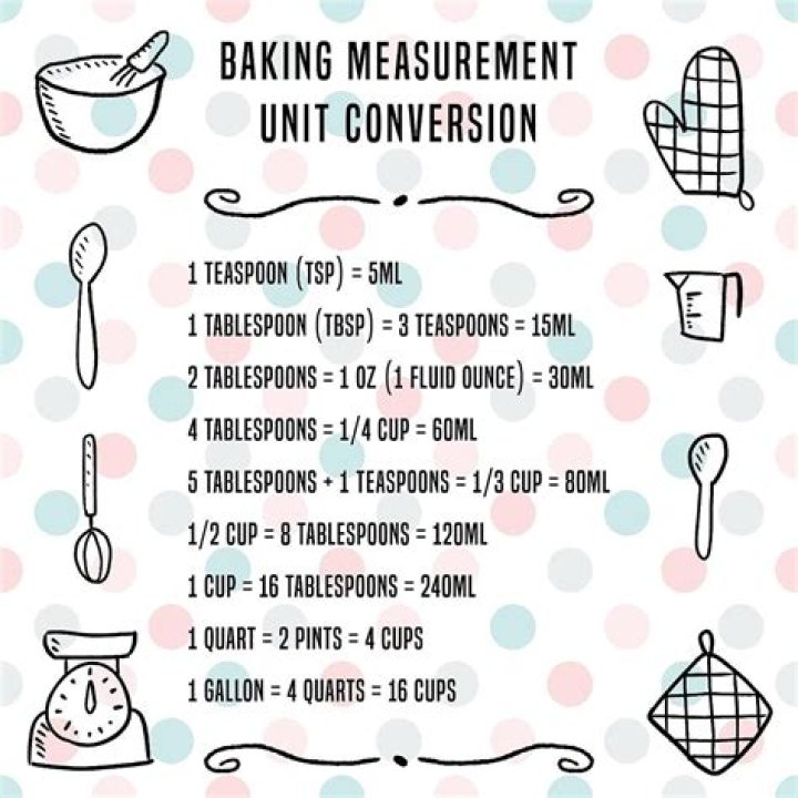Measurement for a cook: Abbr.
