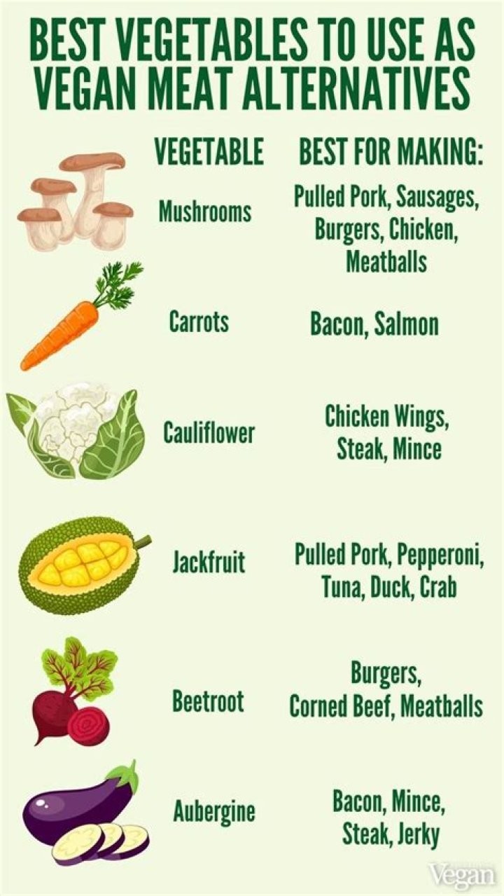 Meat substitute for many vegetarians