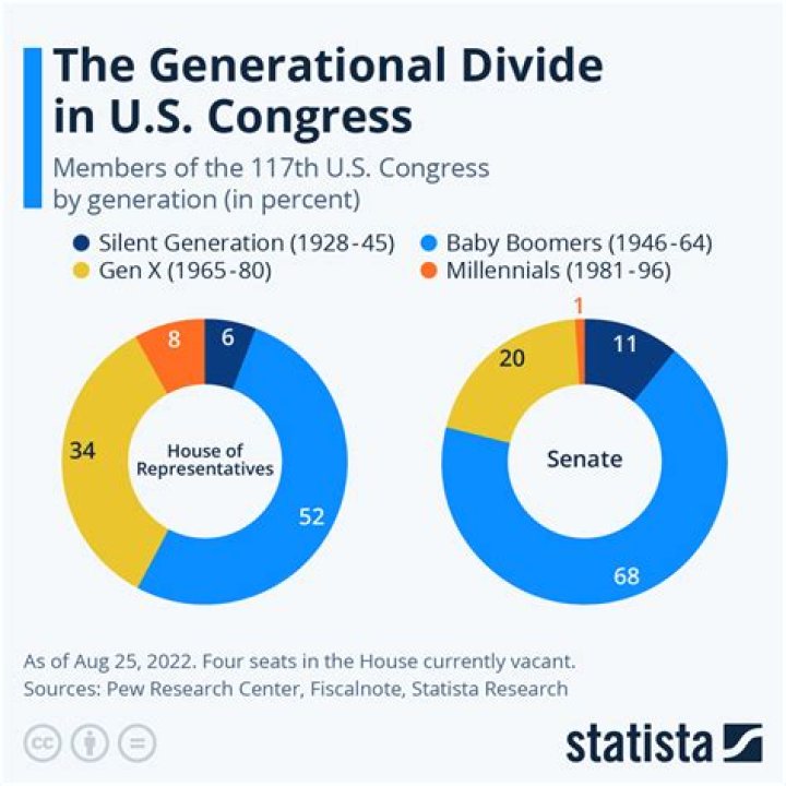Member of Congress with a two-year term: Abbr.