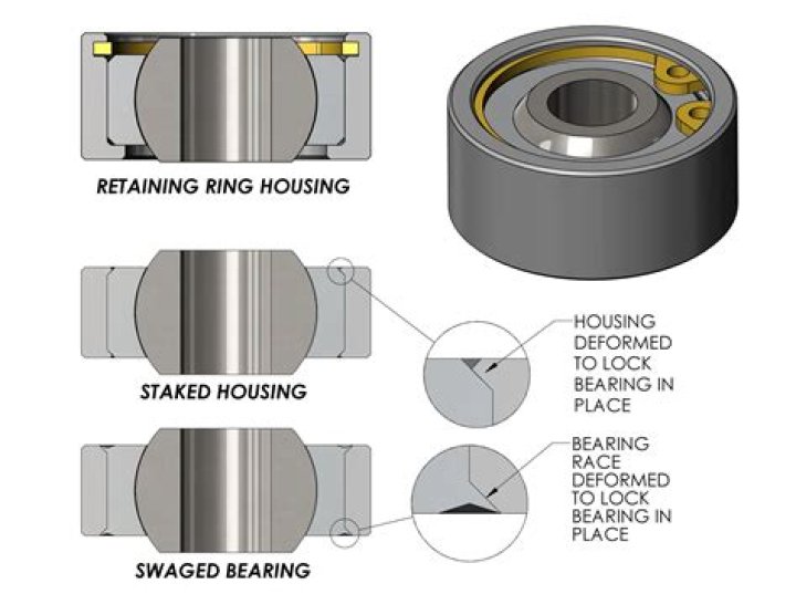 Metal used in ball bearings