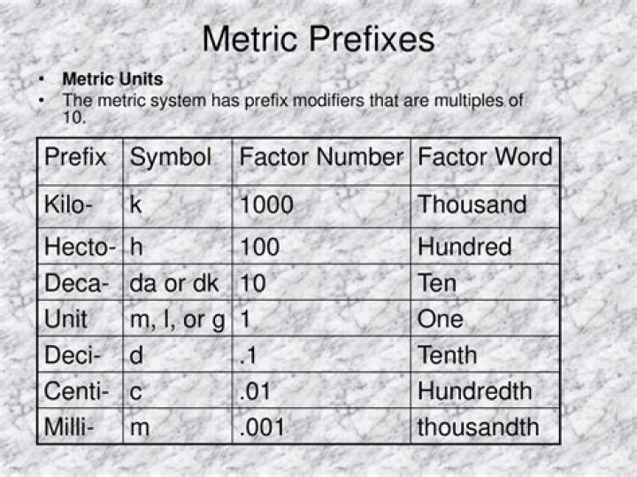 Metric prefix meaning thousand