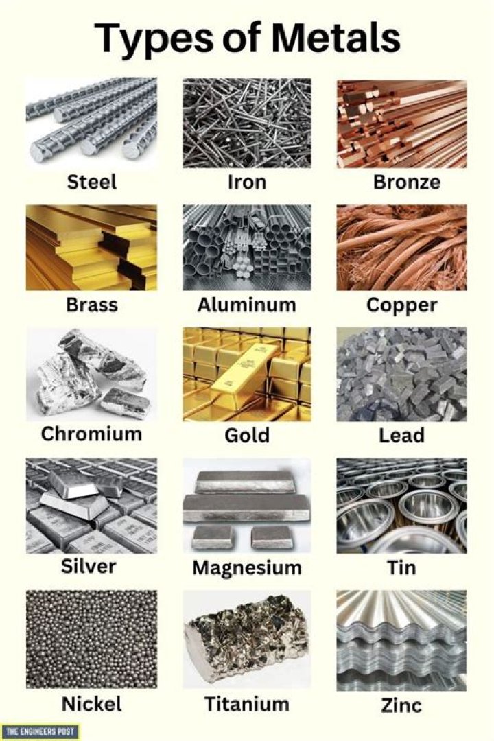 Mixture of metals such as steel