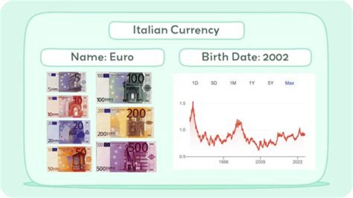 Money in France and Italy