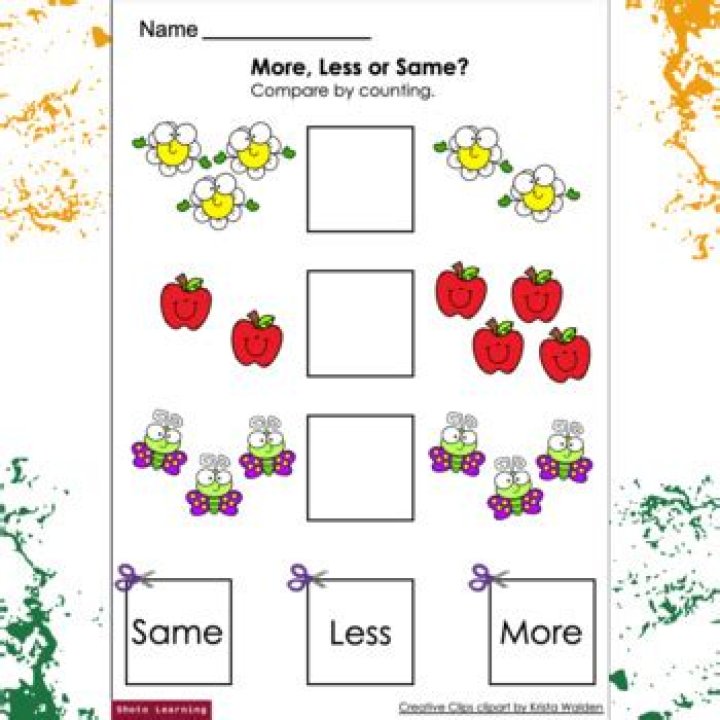 More or ___ the same...