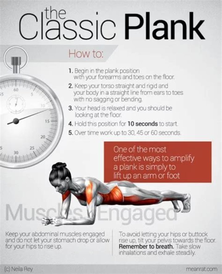 Muscles you tone with planking