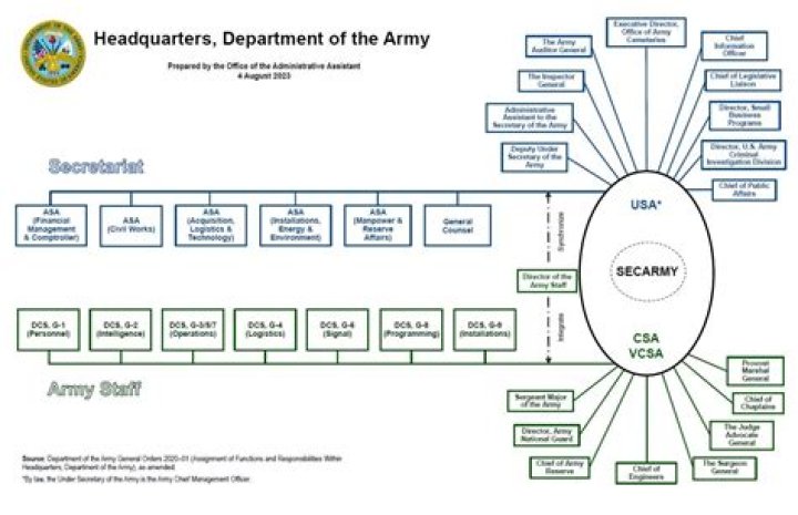 Narcotics-bursting organization in Narcos: Abbr.