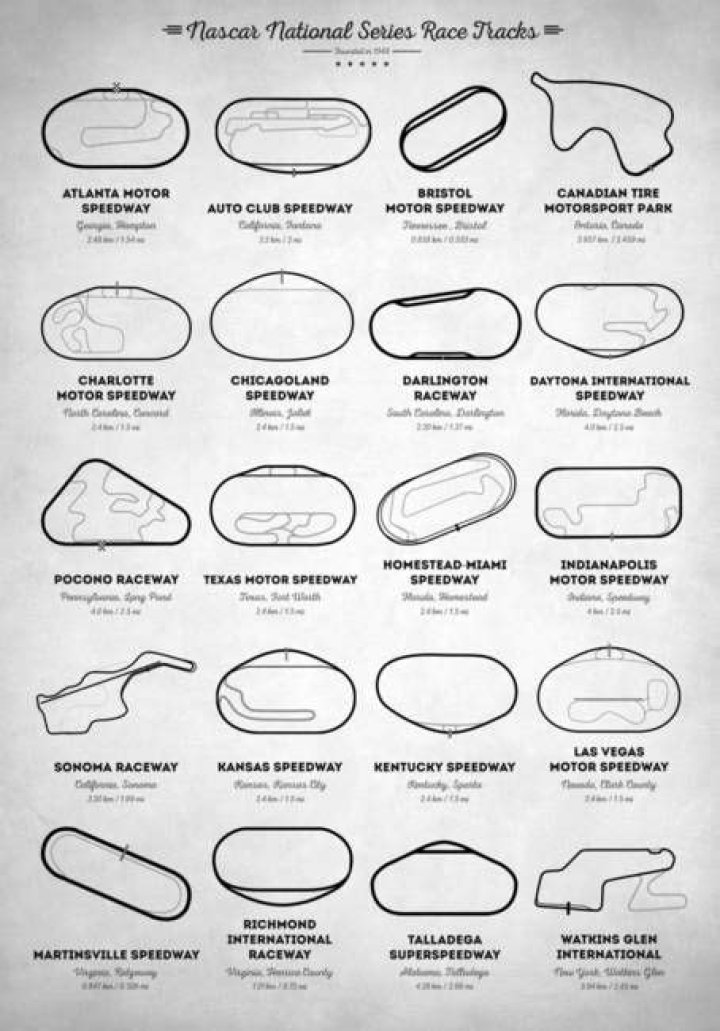 NASCAR track shape
