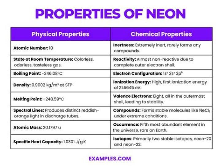 Neon or radon for example