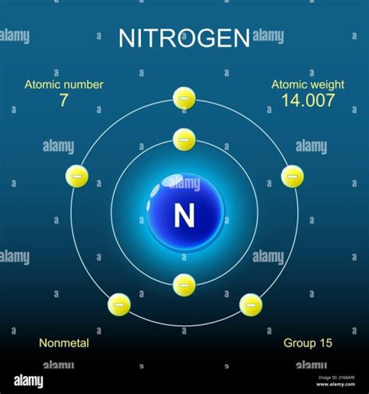 Nitrogen or helium for example