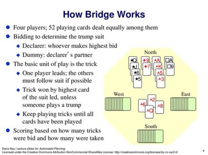 No bid when playing bridge: 2 wds.